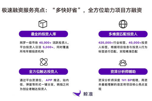 鯨準極速融資全面升級，助力中小企業(yè)精準高效對接投資人