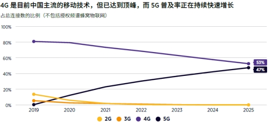 2021 MWC上海｜共執(zhí)牛耳，2021亞洲移動(dòng)大獎(jiǎng)盛大揭幕