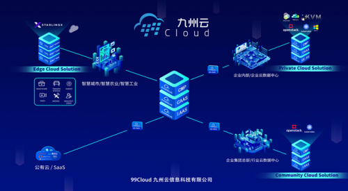 “犇”向5G，九州云驚艷亮相MWC21上海