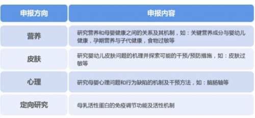 健合集團BINC母嬰研究基金項目招標(biāo) 助力母嬰事業(yè)發(fā)展