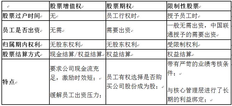 老虎證券ESOP：股價走勢感人，三大運營商35億股股權(quán)激勵或許只是“黃粱一夢”？