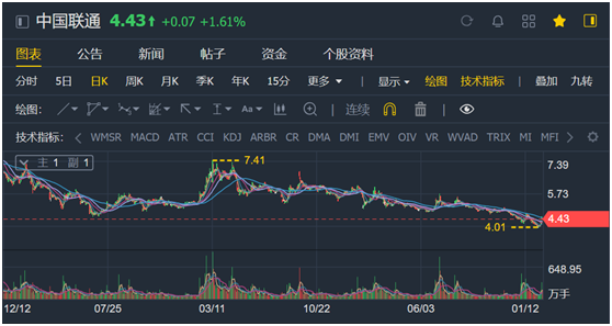 老虎證券ESOP：股價走勢感人，三大運營商35億股股權(quán)激勵或許只是“黃粱一夢”？