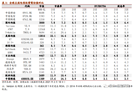 老虎證券ESOP：股價走勢感人，三大運營商35億股股權(quán)激勵或許只是“黃粱一夢”？