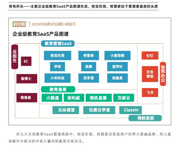 校寶在線、校管家、小麥助教三大教育SaaS平臺評測：誰的產(chǎn)品最有競爭力？