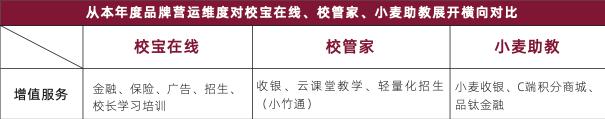 校寶在線、校管家、小麥助教三大教育SaaS平臺評測：誰的產(chǎn)品最有競爭力？