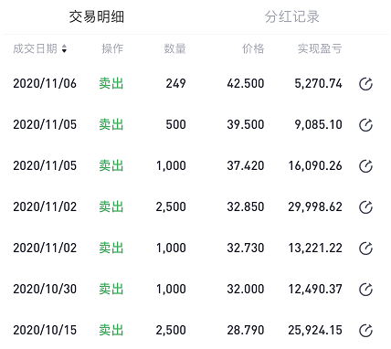 老虎證券「虎友說」：左手新能源，右手能源玉米，27歲的他幾次踩準“黃金坑”