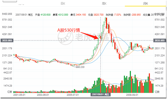 老虎證券：提高印花稅稅率，對港股潛在影響有多大？