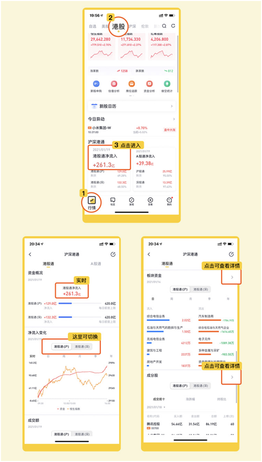 老虎證券：提高印花稅稅率，對港股潛在影響有多大？