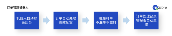 UB Store揭秘：如何應用RPA，快速超越你的電商對手？