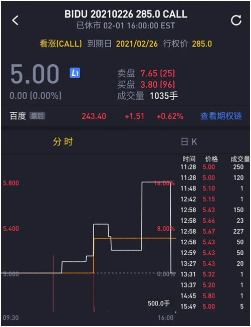 老虎證券期權(quán)分析再添新功能——期權(quán)異動幫你第一時間捕捉投資機(jī)會