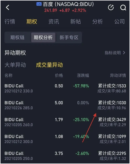 老虎證券期權(quán)分析再添新功能——期權(quán)異動幫你第一時間捕捉投資機(jī)會