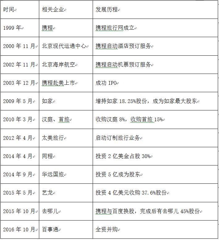 老虎證券ESOP：股價疲軟，股權激勵被迫頻繁調整，二次上市能拯救攜程嗎？