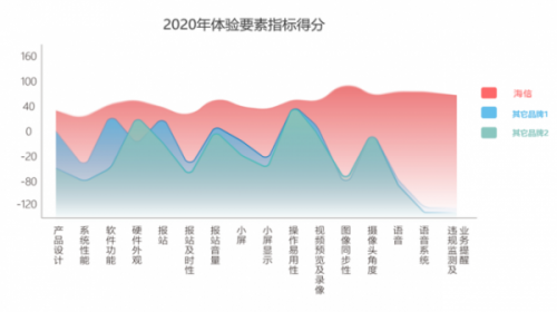 海信車載機(jī)：“死磕”出來(lái)的用戶高口碑