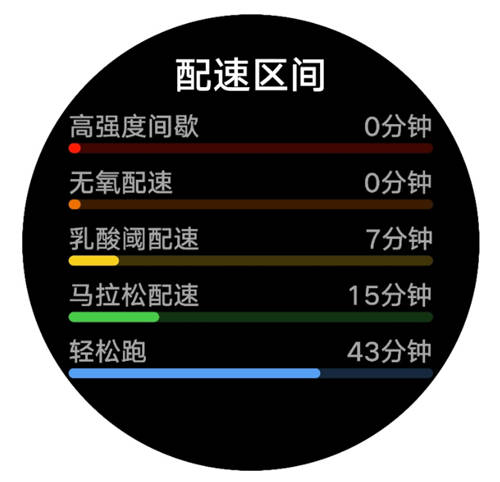 堅持跑步卻沒有效果？戴上HUAWEI WATCH GT 2 Pro，助你輕松達標