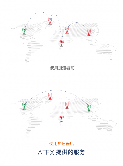 科技創(chuàng)新引領(lǐng)行業(yè)進(jìn)步，ATFX攜會(huì)員中心2.0再出發(fā)