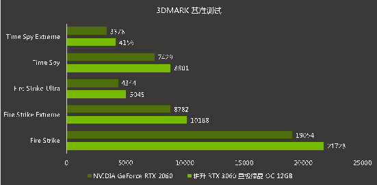 耕升芯寵入門(mén)必備，RTX 3060 正式解禁