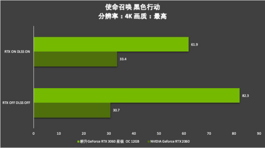 耕升芯寵入門(mén)必備，RTX 3060 正式解禁