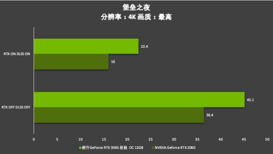 耕升芯寵入門(mén)必備，RTX 3060 正式解禁