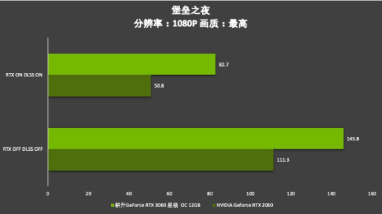 耕升芯寵入門(mén)必備，RTX 3060 正式解禁