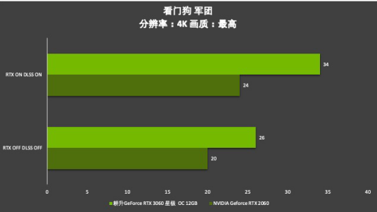 耕升芯寵入門(mén)必備，RTX 3060 正式解禁