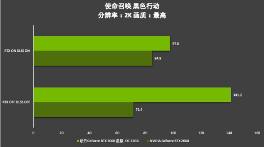 耕升芯寵入門(mén)必備，RTX 3060 正式解禁