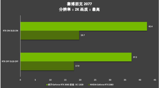 耕升芯寵入門(mén)必備，RTX 3060 正式解禁