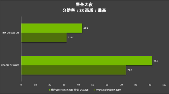 耕升芯寵入門(mén)必備，RTX 3060 正式解禁