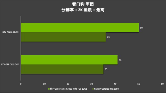 耕升芯寵入門(mén)必備，RTX 3060 正式解禁