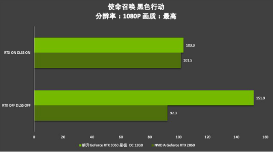 耕升芯寵入門(mén)必備，RTX 3060 正式解禁