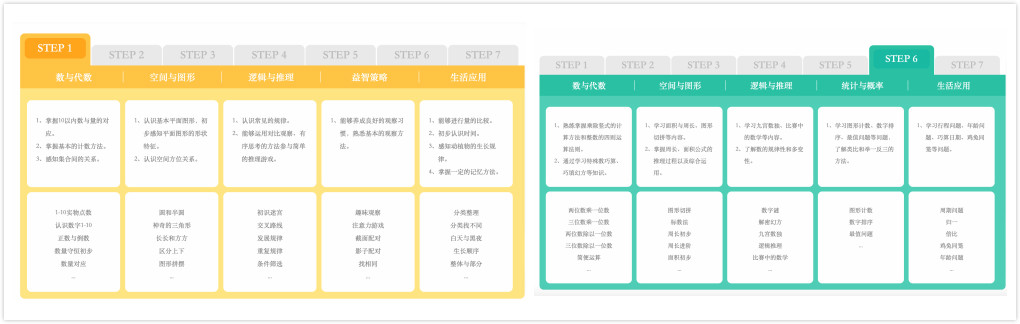 豌豆思維和火花思維，哪家比較好?