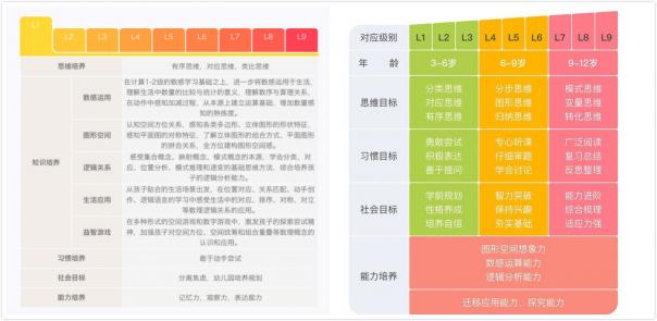 豌豆思維和火花思維，哪家比較好?