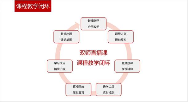 開學(xué)啦，讀書郎2021春季班助力孩子迎戰(zhàn)新學(xué)期