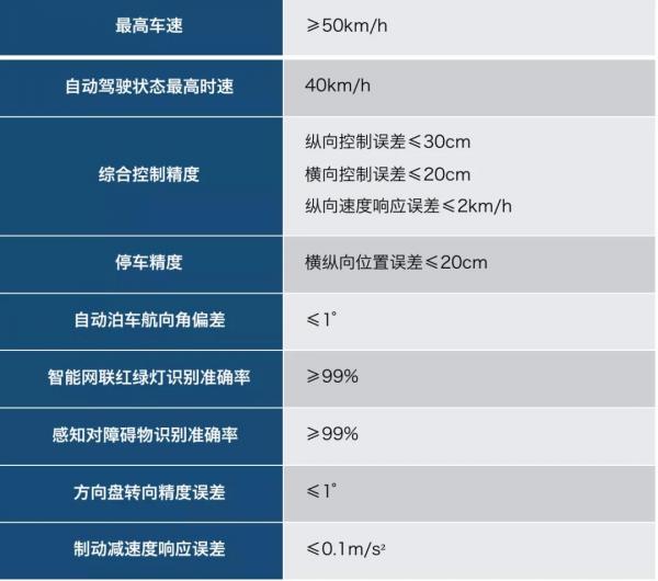 人工智能打造“功夫熊貓”是深蘭科技公交智能轉(zhuǎn)型之路之一