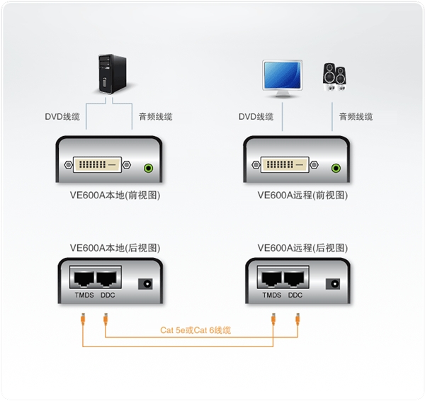 ATEN VE600A DVI/音頻信號(hào)延長器