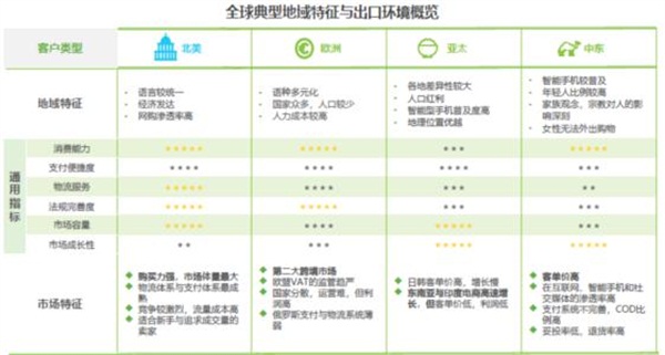 亞馬遜、新蛋、WISH上榜艾瑞2020-2021中國跨境電商年度發(fā)展報告