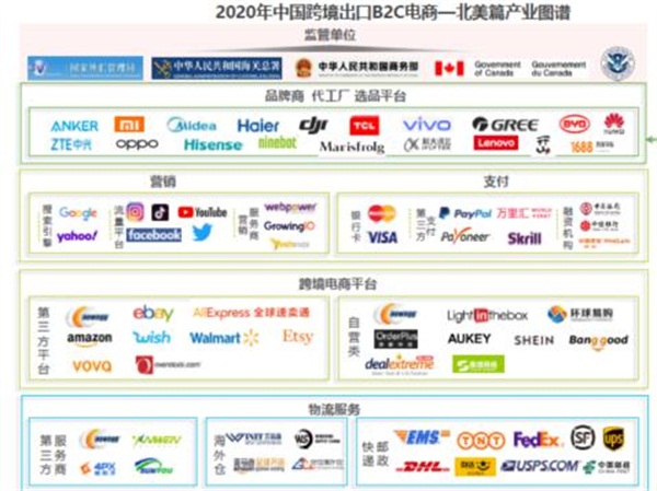 亞馬遜、新蛋、WISH上榜艾瑞2020-2021中國跨境電商年度發(fā)展報告