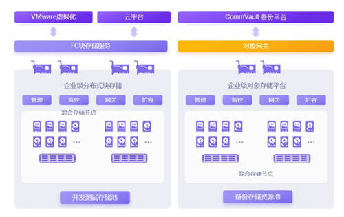 「星案例」西藏銀行攜手XSKY：雪域高原上的分布式存儲應用實踐