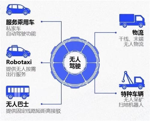 數(shù)億Pre-A輪融資 毫末智行為何被頭部資本青睞？