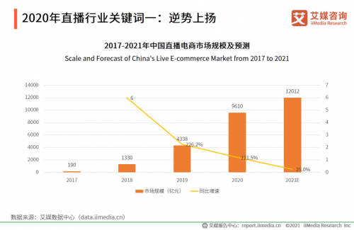 帶貨娛樂(lè)兩相宜，相芯科技為虛擬主播打造全面技術(shù)支持