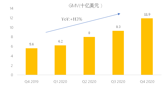 老虎證券：東南亞小騰訊Sea盤前股漲超7%，Q4不及預(yù)期