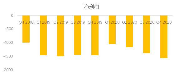 老虎證券：東南亞小騰訊Sea盤前股漲超7%，Q4不及預(yù)期