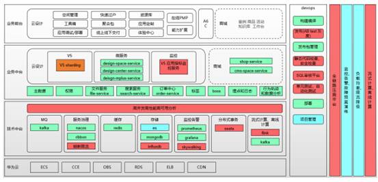 致遠(yuǎn)互聯(lián)低代碼平臺：云端定制、隨需搭建、高效開發(fā)