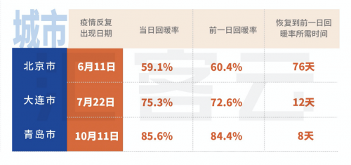 購物中心四個現(xiàn)象六大機會點 