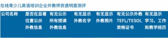 在線少兒英語師資透明度測評，阿卡索優(yōu)質(zhì)外教團(tuán)隊獲認(rèn)可