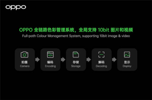 10億色雙主攝！OPPO Find X3系列堪稱“色彩大師”