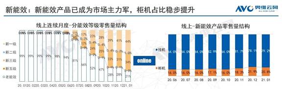 增幅55%！年輕人的選擇，讓Leader空調(diào)開(kāi)年就漲！