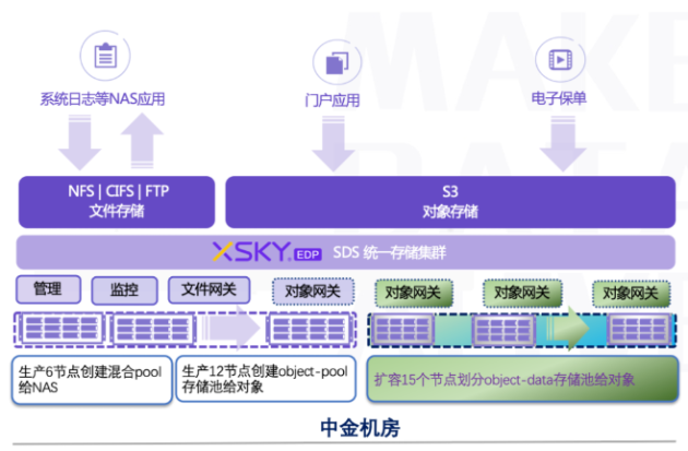 3000萬(wàn)客戶保單急速調(diào)?。SKY助力新華保險(xiǎn)再提速