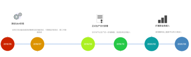 3000萬(wàn)客戶保單急速調(diào)??！XSKY助力新華保險(xiǎn)再提速