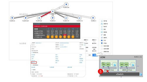 云杉網(wǎng)絡(luò)發(fā)布DeepFlow 5G核心網(wǎng)網(wǎng)絡(luò)功能服務(wù)監(jiān)控方案