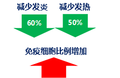 合生元奶粉呵護成長每一天，激發(fā)出眾保護力